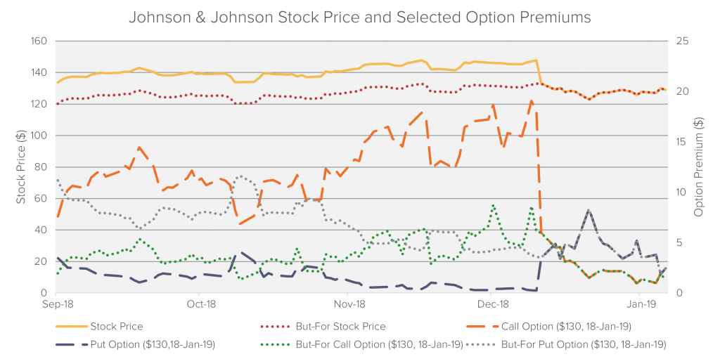 Keeping Your Options Open Fideres