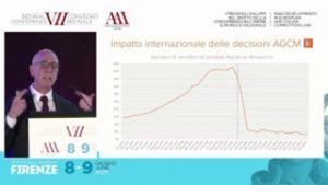 Italian Antitrust Association Conference 2023